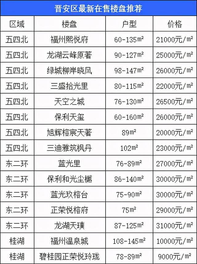 福州最新房源揭秘，优质房源一览无余🏠✨