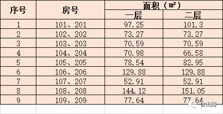 含山租房最新信息，家的温馨与友情的奇遇之旅