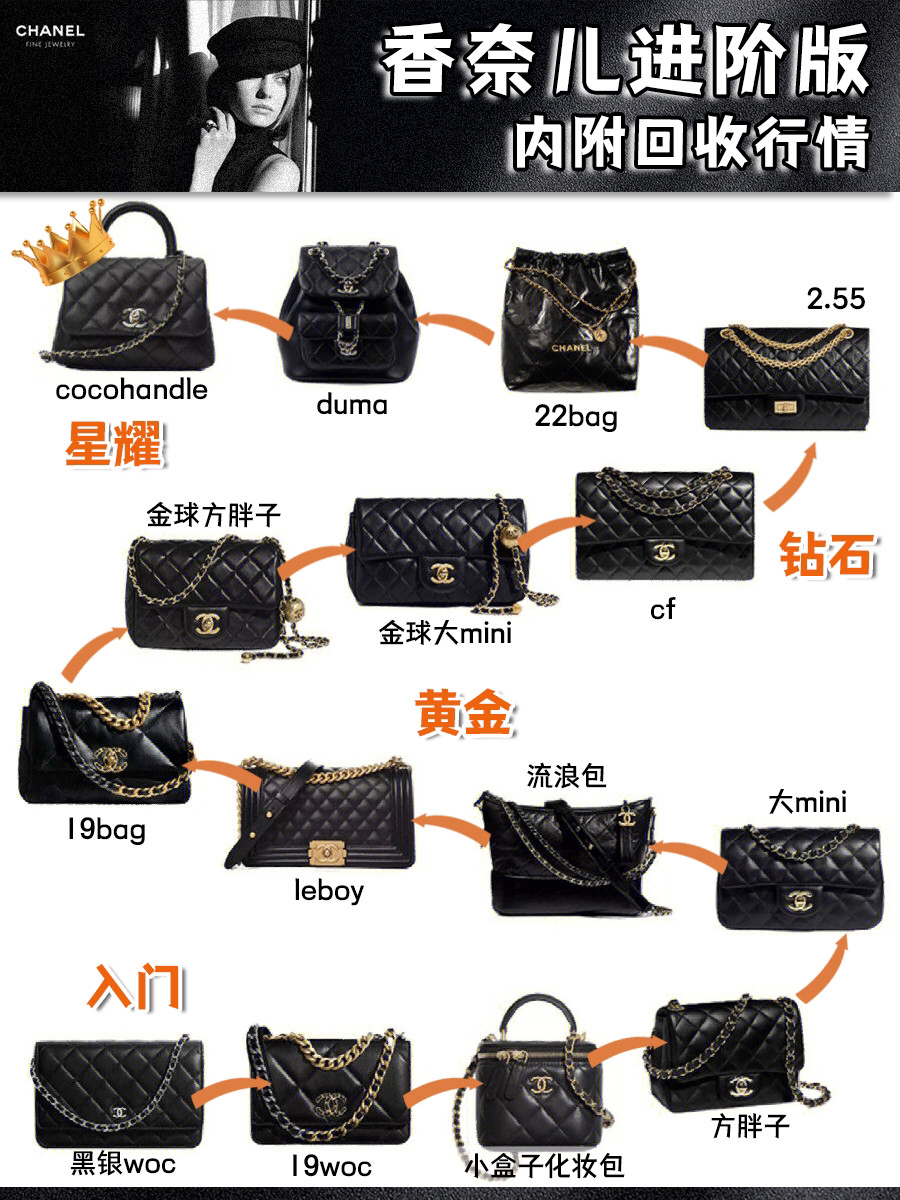 最新香奈儿包包，时尚潮流的尖端引领者