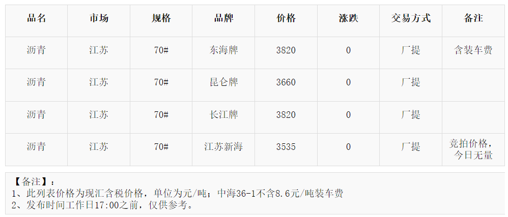 沥青最新价格动态，人生的道路因学习与变化而绽放光彩