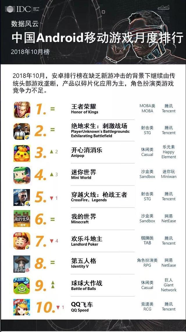最新手机游戏排行榜，引领时代潮流的宠儿