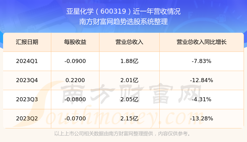 采暖通风制作安装 第6页