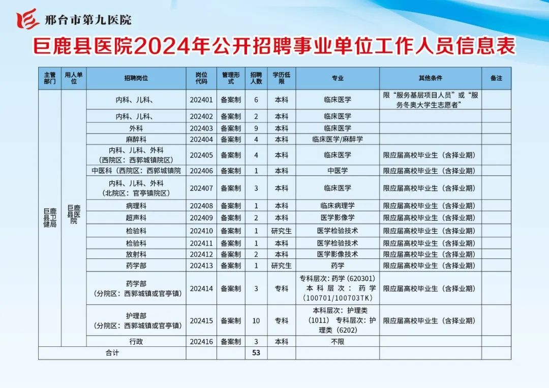 巨鹿县城最新招聘，学习变化，把握机遇，成就更好的自己