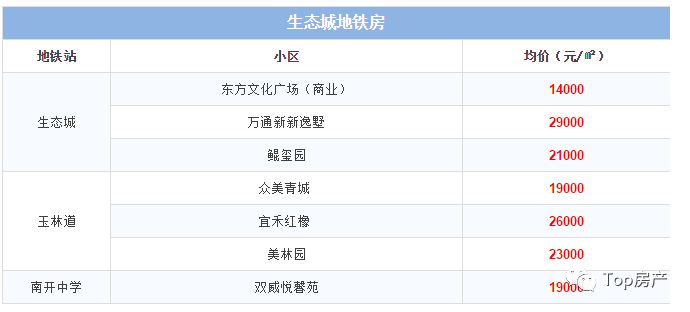 最新生态城宝龙城房价揭秘，探寻房价背后的奇妙故事