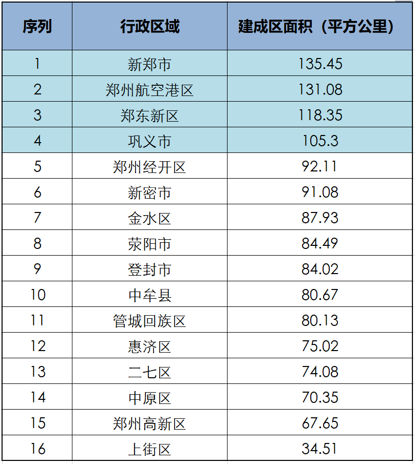 郑州建成区面积的新篇章，城市变迁中的自信与成就感展示
