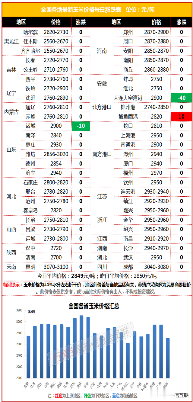 丰县玉米价格动态，变化中的机遇与成就感之源