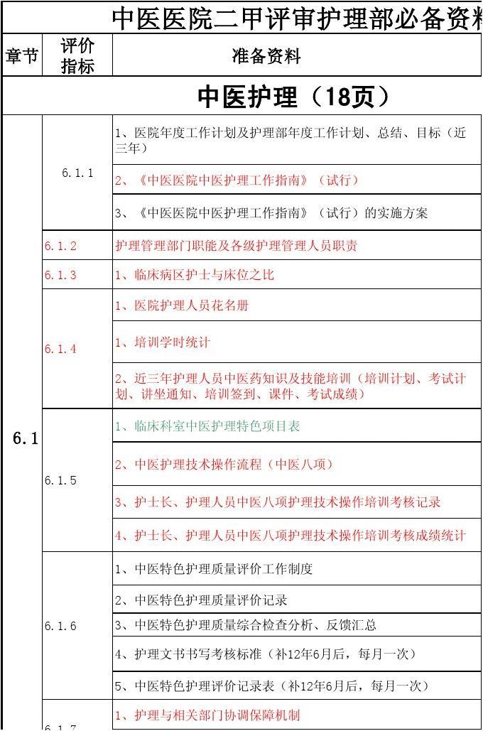 最新二甲复审护理资料详解，重要性、应用及观点阐述