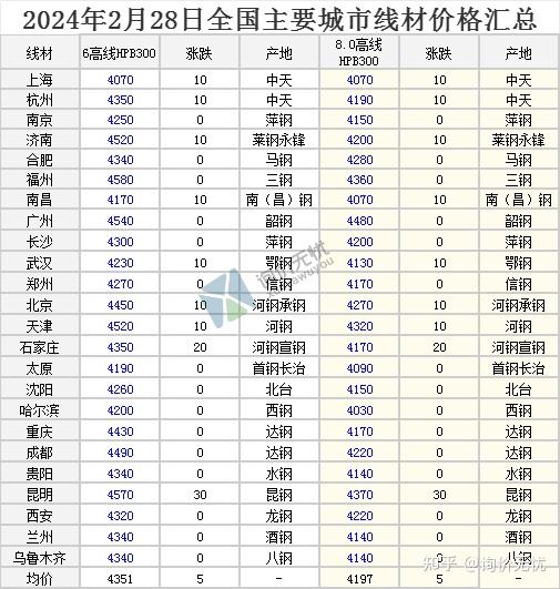 揭秘小巷深处的钢筋宝藏，最新钢筋价格表（2025年）
