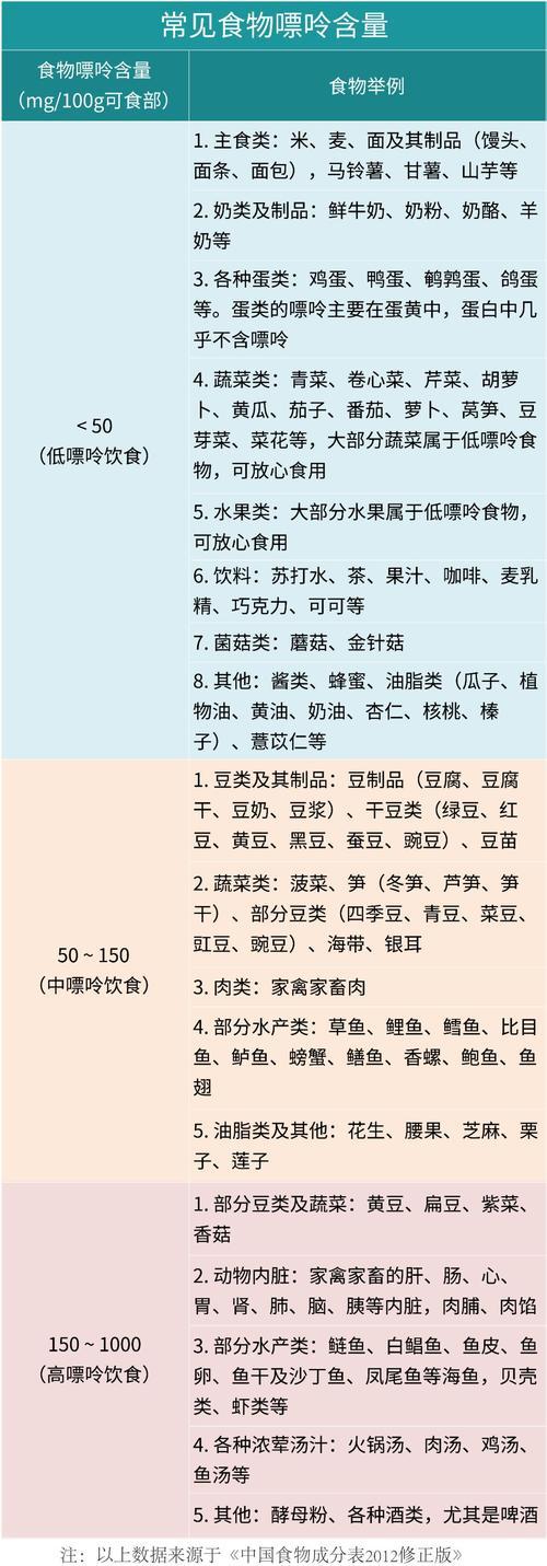 最新嘌呤一览表深度解读与观点阐述全解析