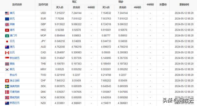 科技重塑货币世界，最新外汇牌价表实时汇率掌握体验