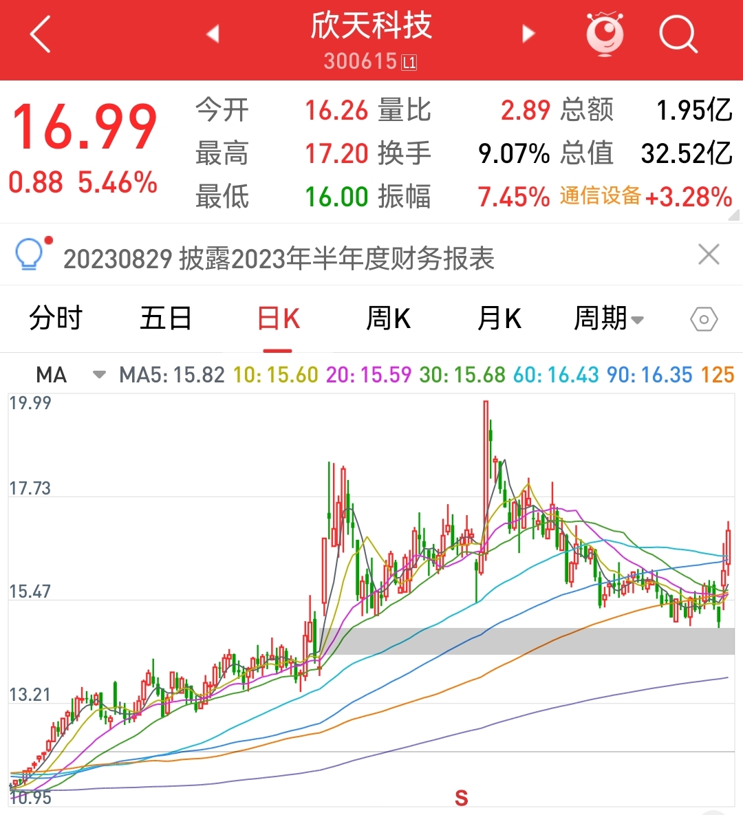 欣天科技最新动态，时代前沿的弄潮儿