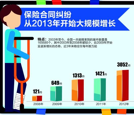最新保险拒赔案例分析，应对步骤指南与深度解读
