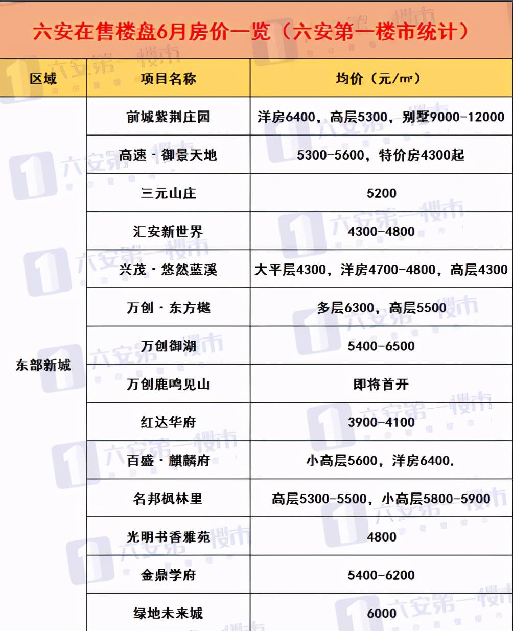 六安最新房价全面指南