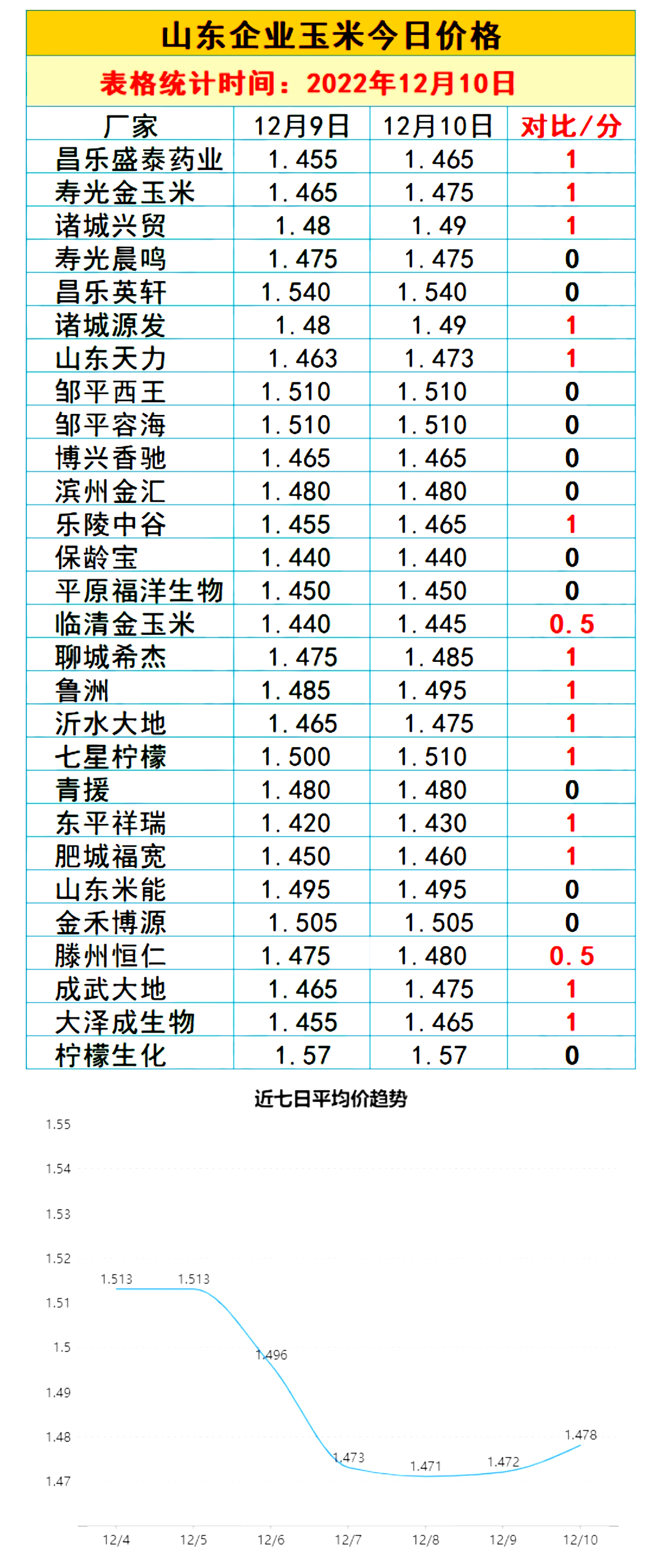 济南玉米价格最新行情概览与指南