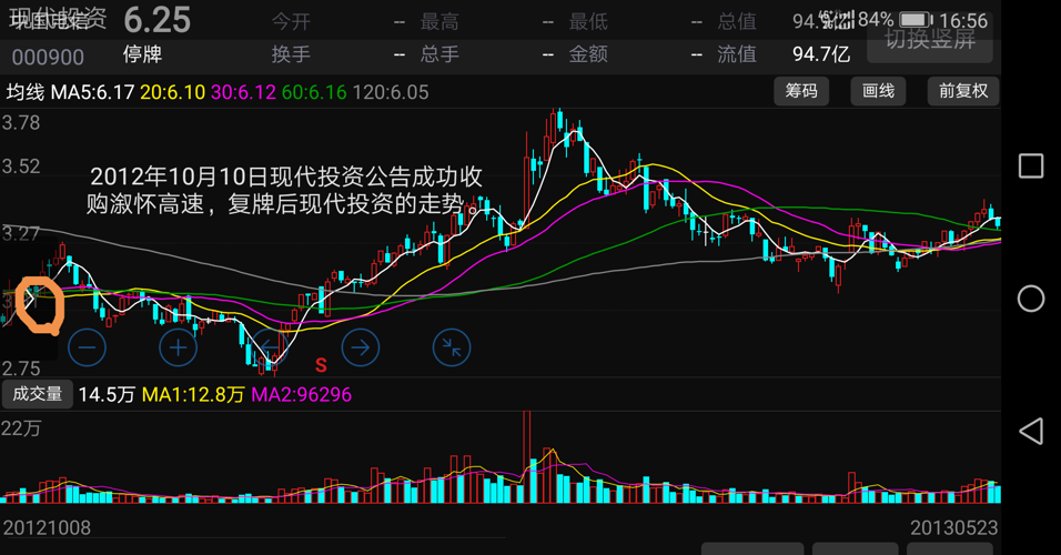 现代投资股票最新动态，高科技产品引领未来投资趋势