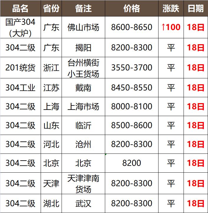 废不锈钢最新行情，探寻价格变化之旅，寻求内心平静
