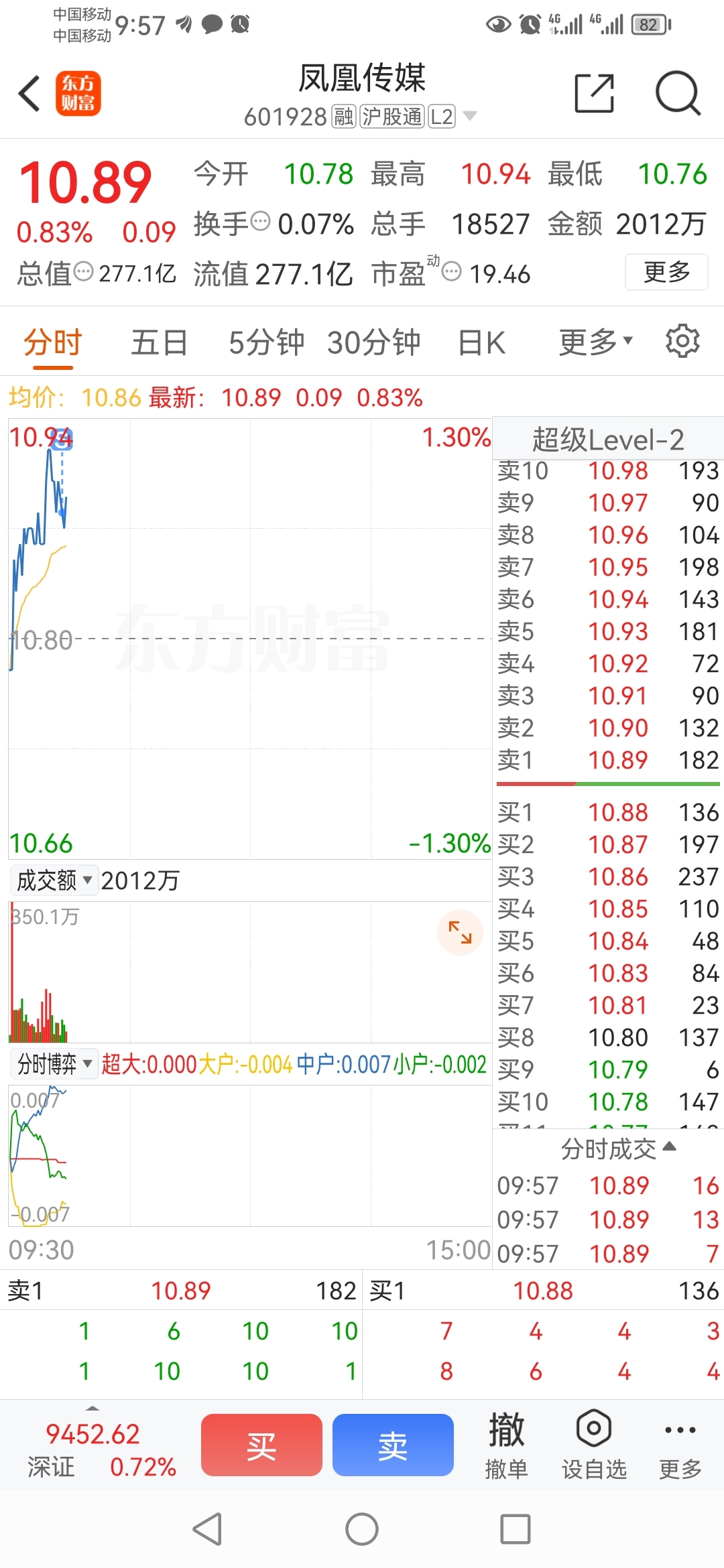 凤凰传媒最新股市行情深度探析