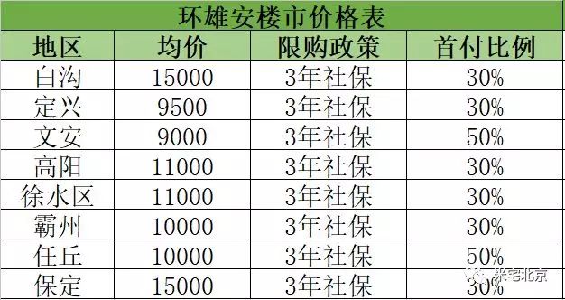 定兴宏屹国际最新房价及深度分析